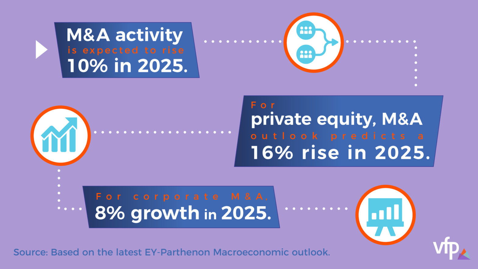 banner for M&A success in 2025