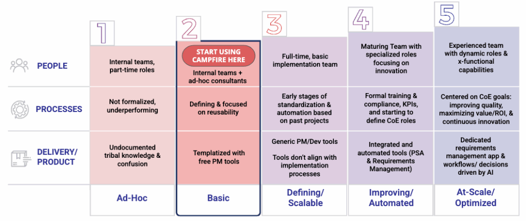 Maturity Model Graphic