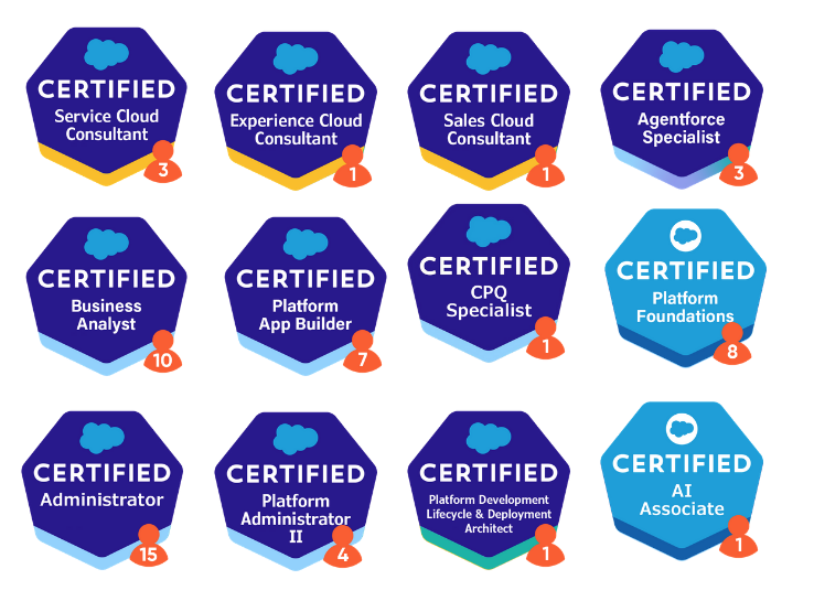 Salesforce certifications